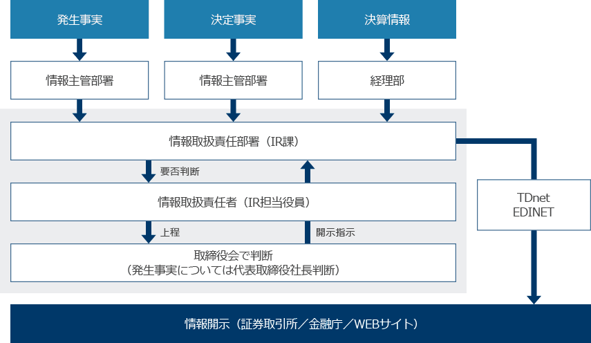 정보 공개 시스템 카지노 pc게임